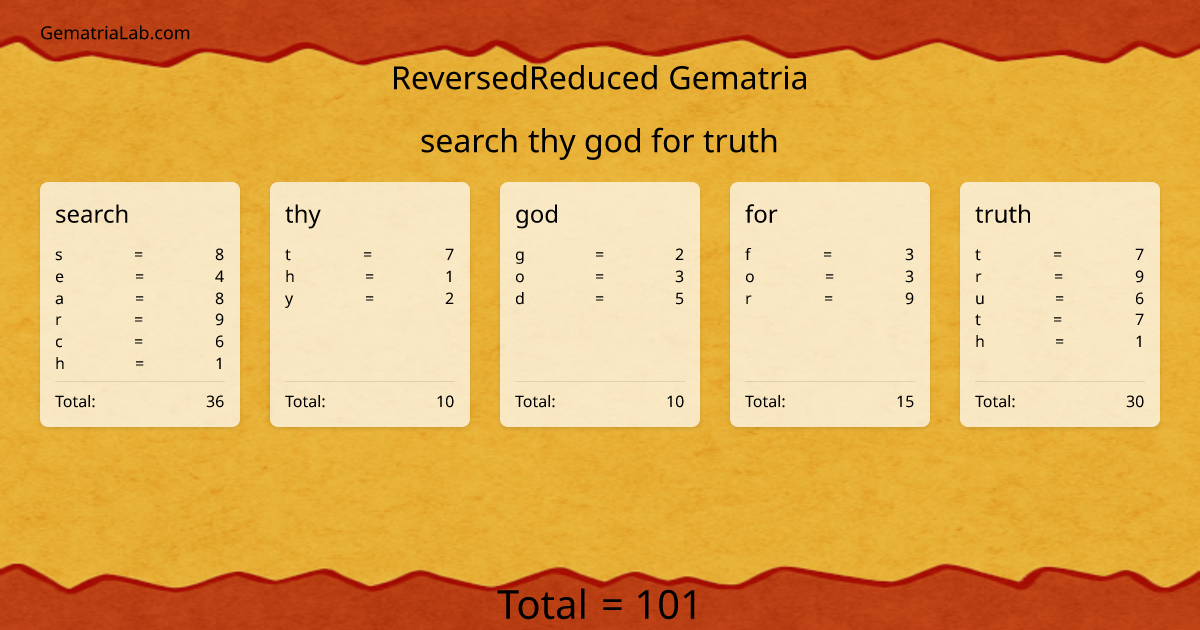 search thy god for truth in reversedReduced Gematria